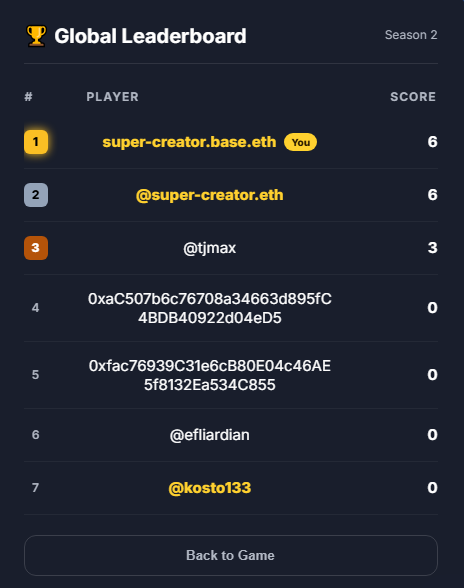Global leaderboard showing top players by score for the current season, with gold nicknames marking Elite tier players